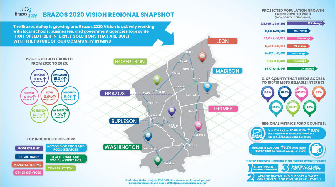 Brazos 2020 Map